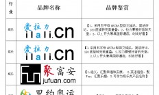 给服装品牌起名(服装品牌起名推荐)