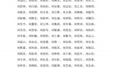刘女孩起名(刘女孩起名字)