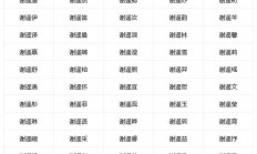 女孩子起名字好听的字(女孩名字比较好听的字)