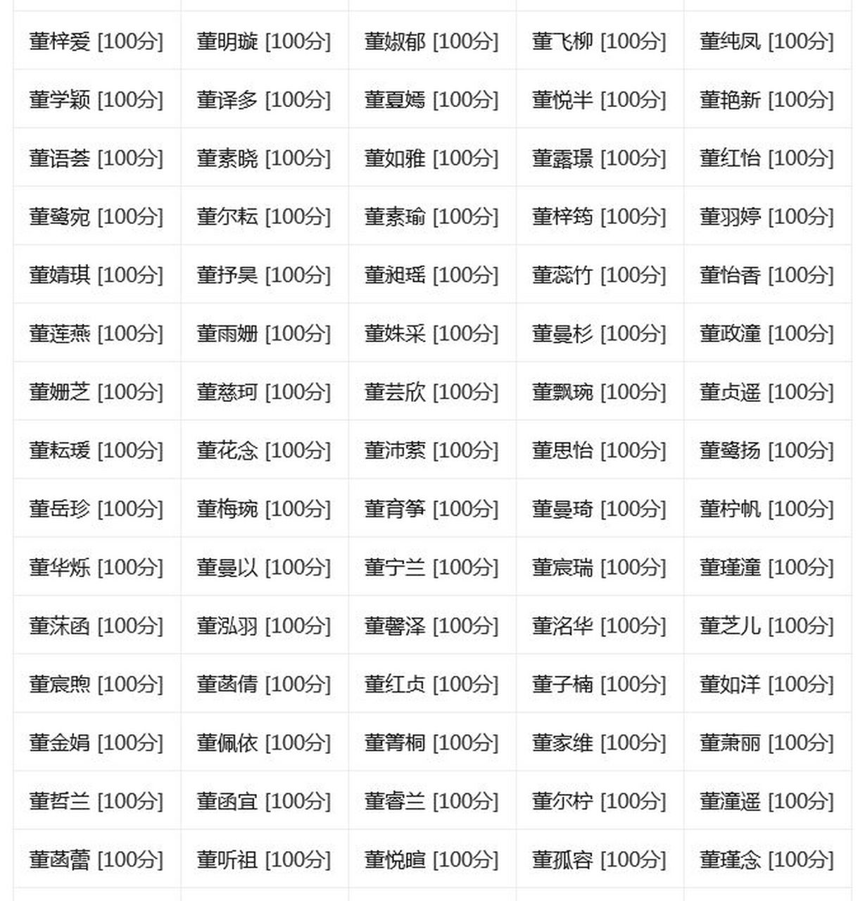 董起名女孩(董的名字大全女孩好听)